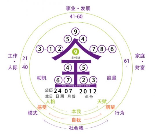 怎样计算你名字的五行与笔划