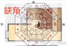 家中缺角你要當心!