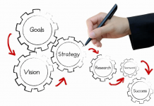 找到人生目标的四個步驟