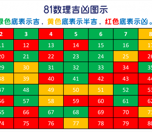 1-81数吉凶