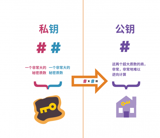 比特幣交易如何防偽?