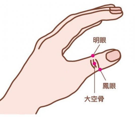 视力恢复的明目穴